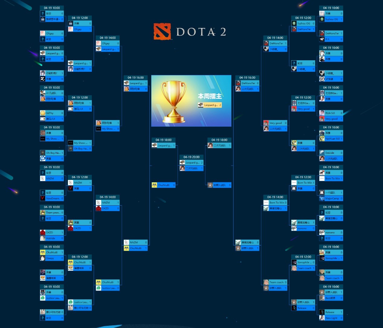 传奇的终点？Dota2活化石选手如N0tail、Puppey在2025赛季的最后一舞