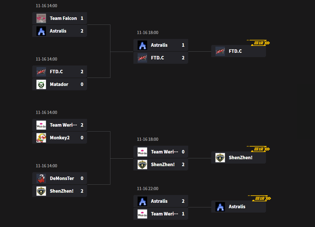 战术的极致内卷？论Dota2顶级强队在2025年对“线优”的偏执追求